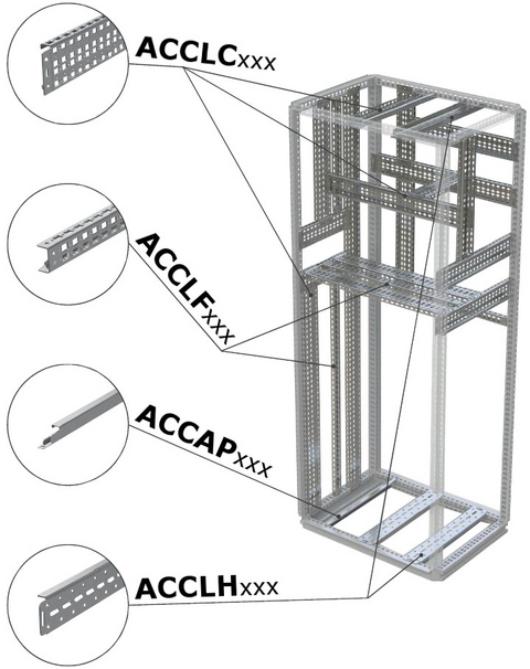 Profily: ACCLC, ACCLF, ACCLH
